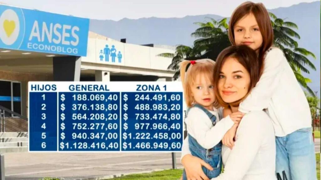 Beneficiarios ANSES 2026 calendario oficial de pagos publicado en Econoblog