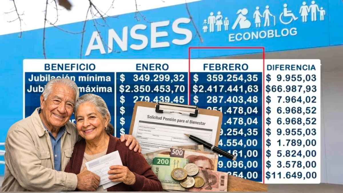 Jubilaciones y pensiones ANSES marzo 2026 requisitos montos y calendario